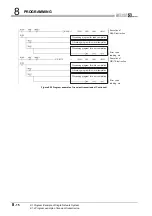 Предварительный просмотр 260 страницы Mitsubishi QJ71GP21-SX Reference Manual