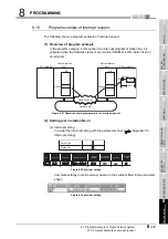 Предварительный просмотр 261 страницы Mitsubishi QJ71GP21-SX Reference Manual