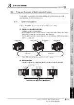 Предварительный просмотр 263 страницы Mitsubishi QJ71GP21-SX Reference Manual