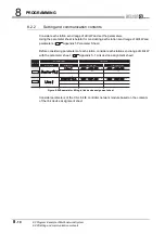 Предварительный просмотр 264 страницы Mitsubishi QJ71GP21-SX Reference Manual