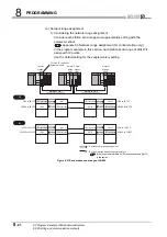 Предварительный просмотр 266 страницы Mitsubishi QJ71GP21-SX Reference Manual