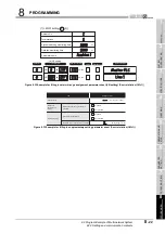 Предварительный просмотр 267 страницы Mitsubishi QJ71GP21-SX Reference Manual