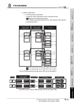 Предварительный просмотр 273 страницы Mitsubishi QJ71GP21-SX Reference Manual