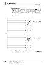 Предварительный просмотр 280 страницы Mitsubishi QJ71GP21-SX Reference Manual