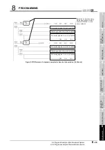 Предварительный просмотр 281 страницы Mitsubishi QJ71GP21-SX Reference Manual