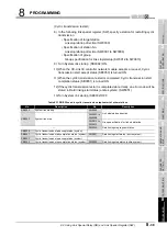 Предварительный просмотр 283 страницы Mitsubishi QJ71GP21-SX Reference Manual