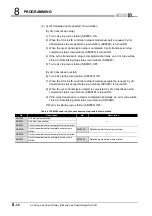 Предварительный просмотр 284 страницы Mitsubishi QJ71GP21-SX Reference Manual