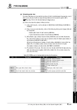 Предварительный просмотр 285 страницы Mitsubishi QJ71GP21-SX Reference Manual