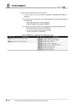 Предварительный просмотр 286 страницы Mitsubishi QJ71GP21-SX Reference Manual