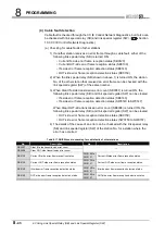 Предварительный просмотр 288 страницы Mitsubishi QJ71GP21-SX Reference Manual