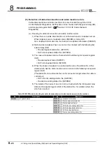 Предварительный просмотр 290 страницы Mitsubishi QJ71GP21-SX Reference Manual