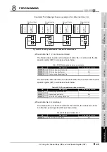 Предварительный просмотр 291 страницы Mitsubishi QJ71GP21-SX Reference Manual