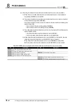 Предварительный просмотр 292 страницы Mitsubishi QJ71GP21-SX Reference Manual