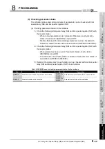 Предварительный просмотр 295 страницы Mitsubishi QJ71GP21-SX Reference Manual