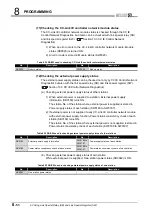 Предварительный просмотр 298 страницы Mitsubishi QJ71GP21-SX Reference Manual