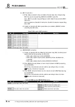 Предварительный просмотр 300 страницы Mitsubishi QJ71GP21-SX Reference Manual