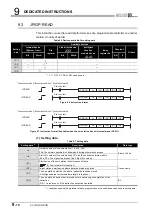 Предварительный просмотр 312 страницы Mitsubishi QJ71GP21-SX Reference Manual