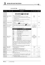 Предварительный просмотр 314 страницы Mitsubishi QJ71GP21-SX Reference Manual