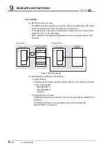 Предварительный просмотр 316 страницы Mitsubishi QJ71GP21-SX Reference Manual