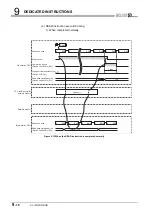 Предварительный просмотр 318 страницы Mitsubishi QJ71GP21-SX Reference Manual