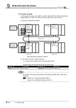 Предварительный просмотр 320 страницы Mitsubishi QJ71GP21-SX Reference Manual