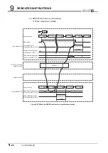 Предварительный просмотр 328 страницы Mitsubishi QJ71GP21-SX Reference Manual