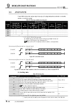 Предварительный просмотр 332 страницы Mitsubishi QJ71GP21-SX Reference Manual