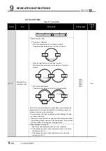 Предварительный просмотр 334 страницы Mitsubishi QJ71GP21-SX Reference Manual