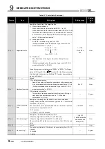 Предварительный просмотр 336 страницы Mitsubishi QJ71GP21-SX Reference Manual