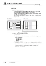 Предварительный просмотр 338 страницы Mitsubishi QJ71GP21-SX Reference Manual