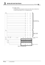 Предварительный просмотр 344 страницы Mitsubishi QJ71GP21-SX Reference Manual