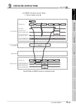 Предварительный просмотр 351 страницы Mitsubishi QJ71GP21-SX Reference Manual