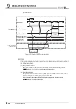 Предварительный просмотр 352 страницы Mitsubishi QJ71GP21-SX Reference Manual