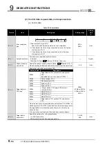 Предварительный просмотр 356 страницы Mitsubishi QJ71GP21-SX Reference Manual