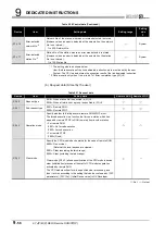 Предварительный просмотр 358 страницы Mitsubishi QJ71GP21-SX Reference Manual