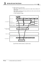 Предварительный просмотр 362 страницы Mitsubishi QJ71GP21-SX Reference Manual