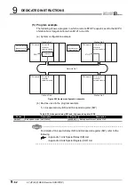 Предварительный просмотр 364 страницы Mitsubishi QJ71GP21-SX Reference Manual