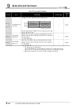 Предварительный просмотр 370 страницы Mitsubishi QJ71GP21-SX Reference Manual