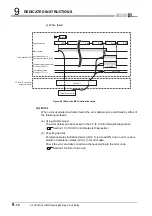 Предварительный просмотр 376 страницы Mitsubishi QJ71GP21-SX Reference Manual