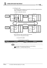 Предварительный просмотр 380 страницы Mitsubishi QJ71GP21-SX Reference Manual