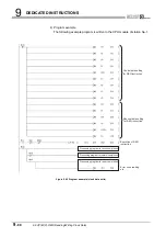 Предварительный просмотр 382 страницы Mitsubishi QJ71GP21-SX Reference Manual