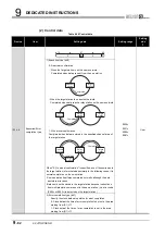 Предварительный просмотр 384 страницы Mitsubishi QJ71GP21-SX Reference Manual