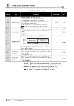 Предварительный просмотр 386 страницы Mitsubishi QJ71GP21-SX Reference Manual