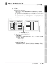 Предварительный просмотр 449 страницы Mitsubishi QJ71GP21-SX Reference Manual