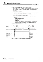 Предварительный просмотр 450 страницы Mitsubishi QJ71GP21-SX Reference Manual