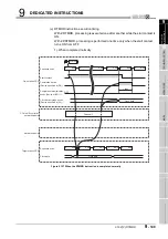 Предварительный просмотр 451 страницы Mitsubishi QJ71GP21-SX Reference Manual