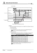 Предварительный просмотр 452 страницы Mitsubishi QJ71GP21-SX Reference Manual