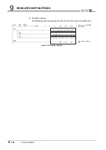 Предварительный просмотр 454 страницы Mitsubishi QJ71GP21-SX Reference Manual