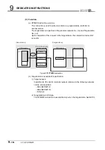 Предварительный просмотр 458 страницы Mitsubishi QJ71GP21-SX Reference Manual