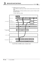 Предварительный просмотр 460 страницы Mitsubishi QJ71GP21-SX Reference Manual